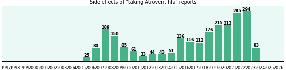 Atrovent hfa side effects. Atrovent hfa side effects.